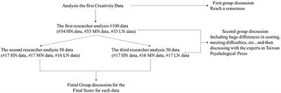 The influence of natural environments on creativity